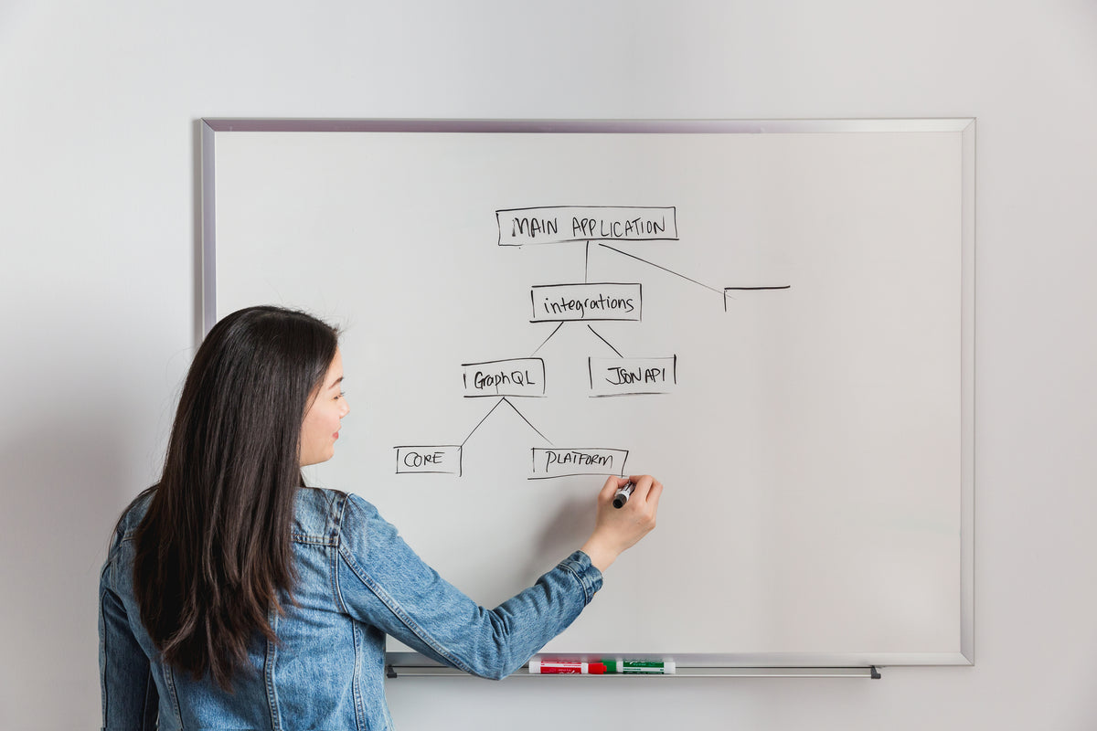 Command and management